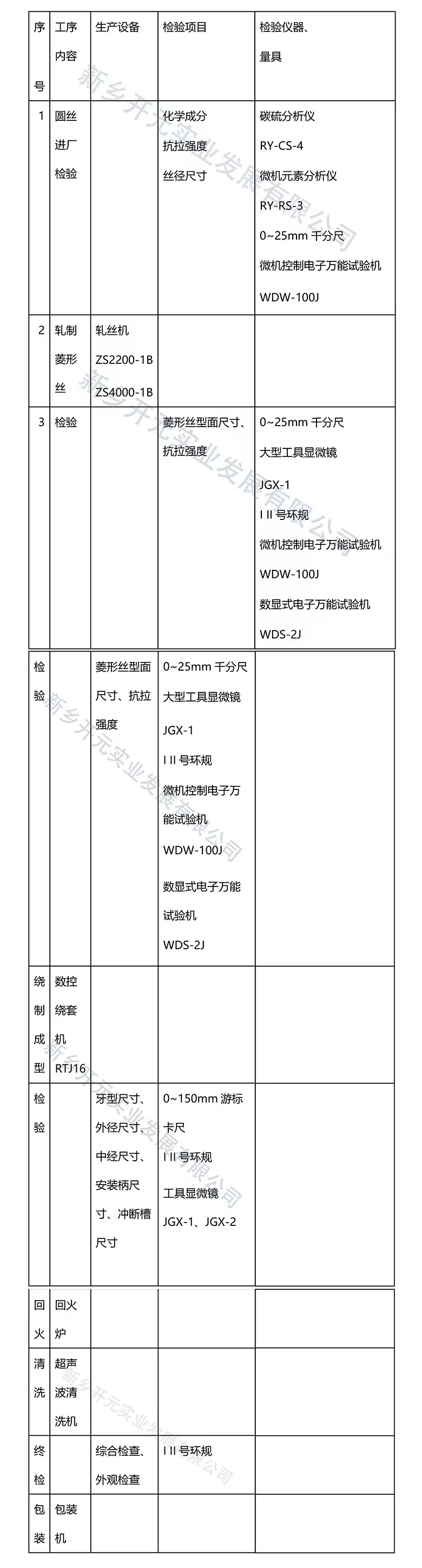 鋼絲螺套生產工藝流程圖